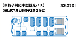 車椅子対応小型観光バス [定員23名]（補助席7席と車椅子2席を含む）