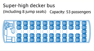 Super-high decker bus [Capacity: 53 passengers](Including 8 jump seats)